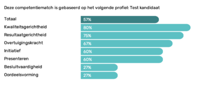 competentie match